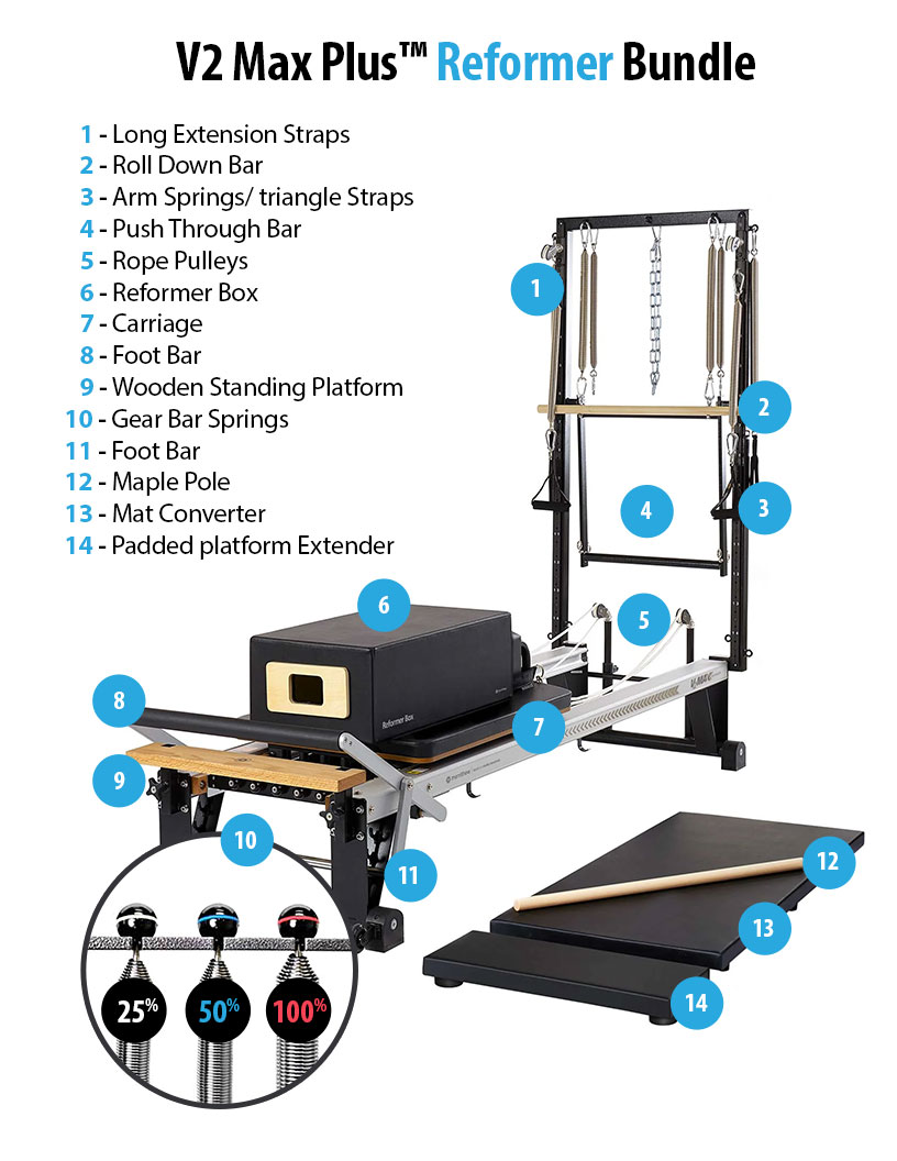 v2 max reformer map image